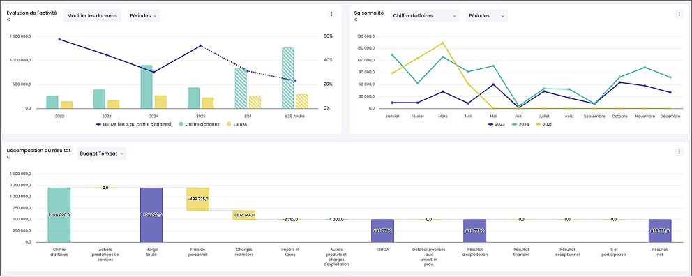 Dashboard Finthesis
