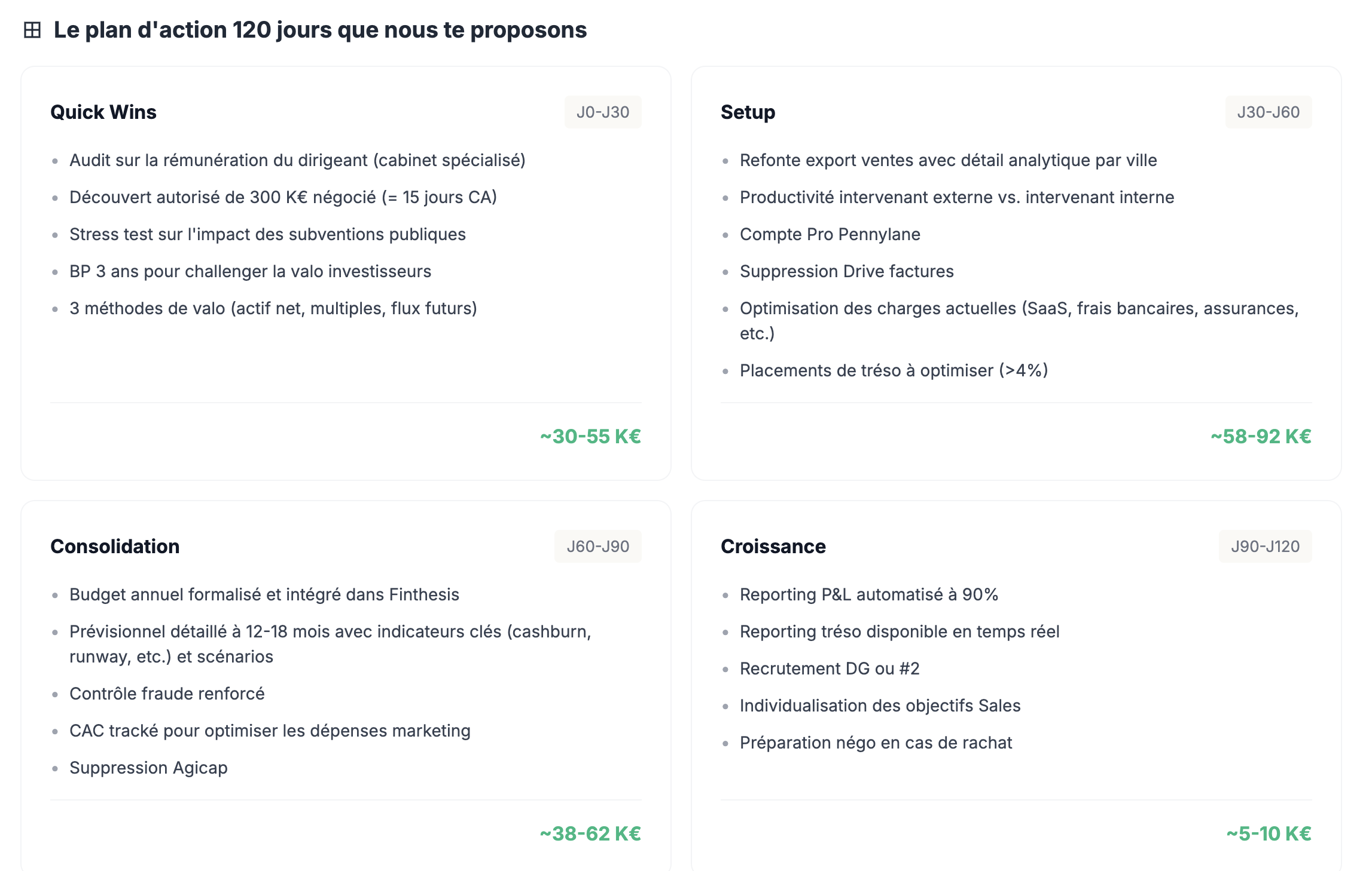 Plan d'action 120 jours