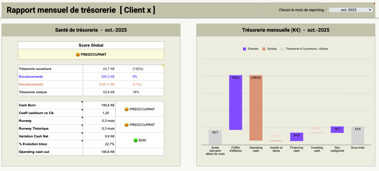 Trésorerie vue 1